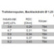 VT125 4.7mH  0.31 Ohm