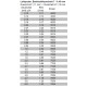 LL45 2.2mH  0.66 Ohm