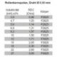 H50 4.7mH  1.06 Ohm